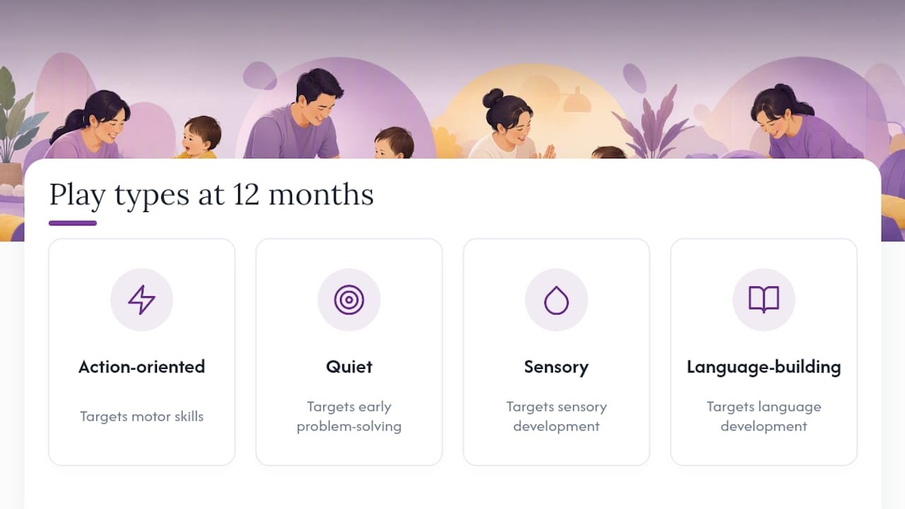 Diagram of four toddler play types and developmental impacts