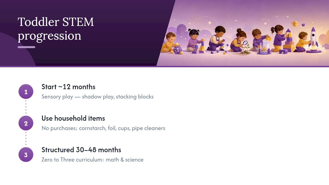 Timeline of toddler STEM activity stages by age
