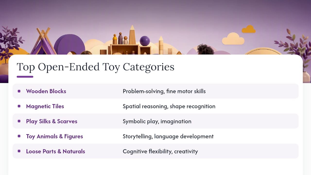 Diagram of top open-ended toy categories and benefits