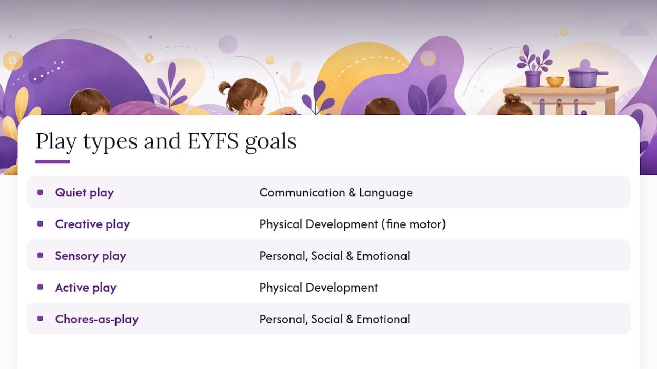 Diagram mapping toddler play types to EYFS learning goals