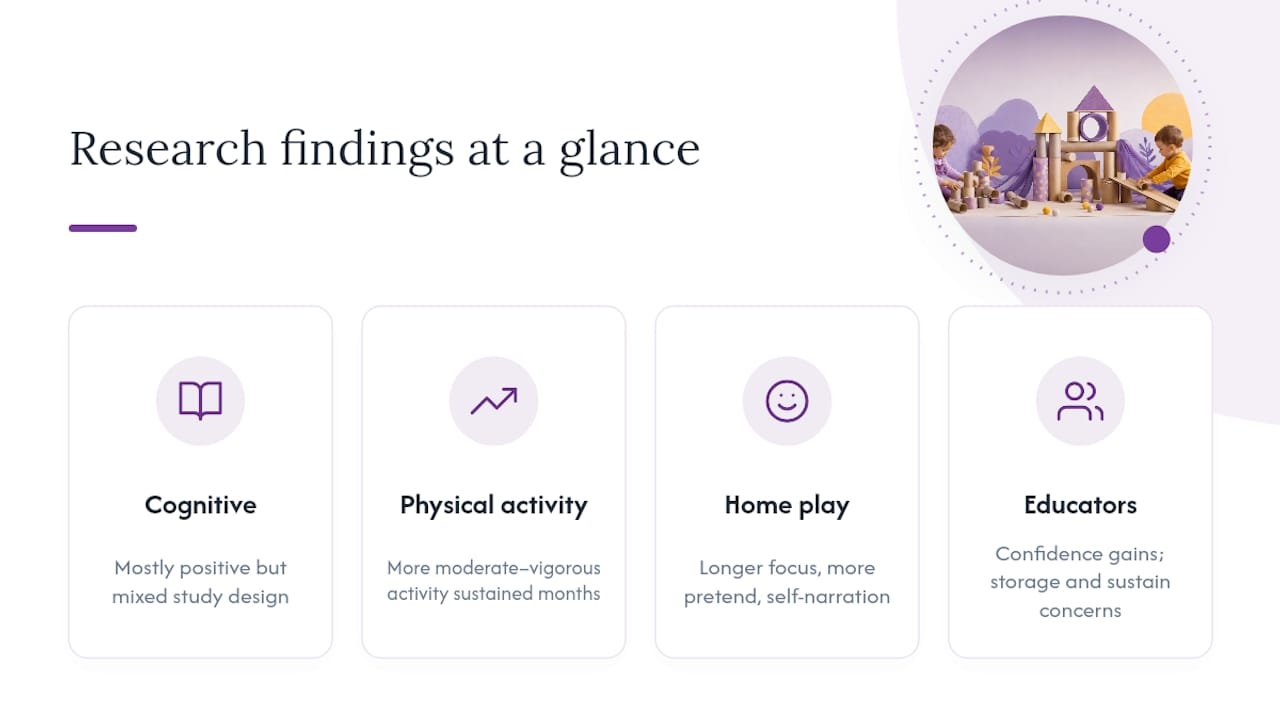 What the Research Actually Shows About the Benefits — overview diagram