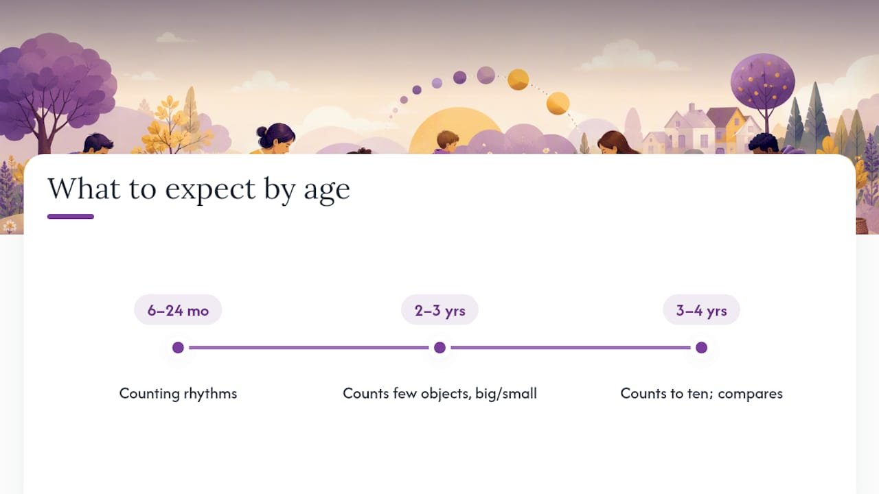 Early maths milestones across three age bands