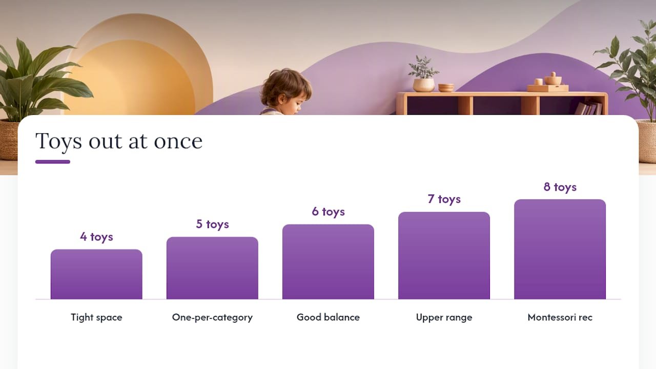 Recommended range of four to eight toys