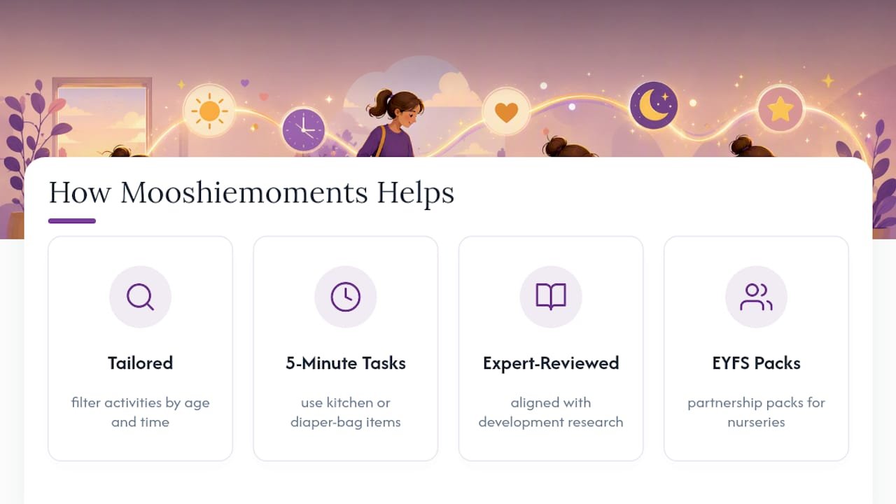 How Mooshiemoments Makes This Easier — overview diagram