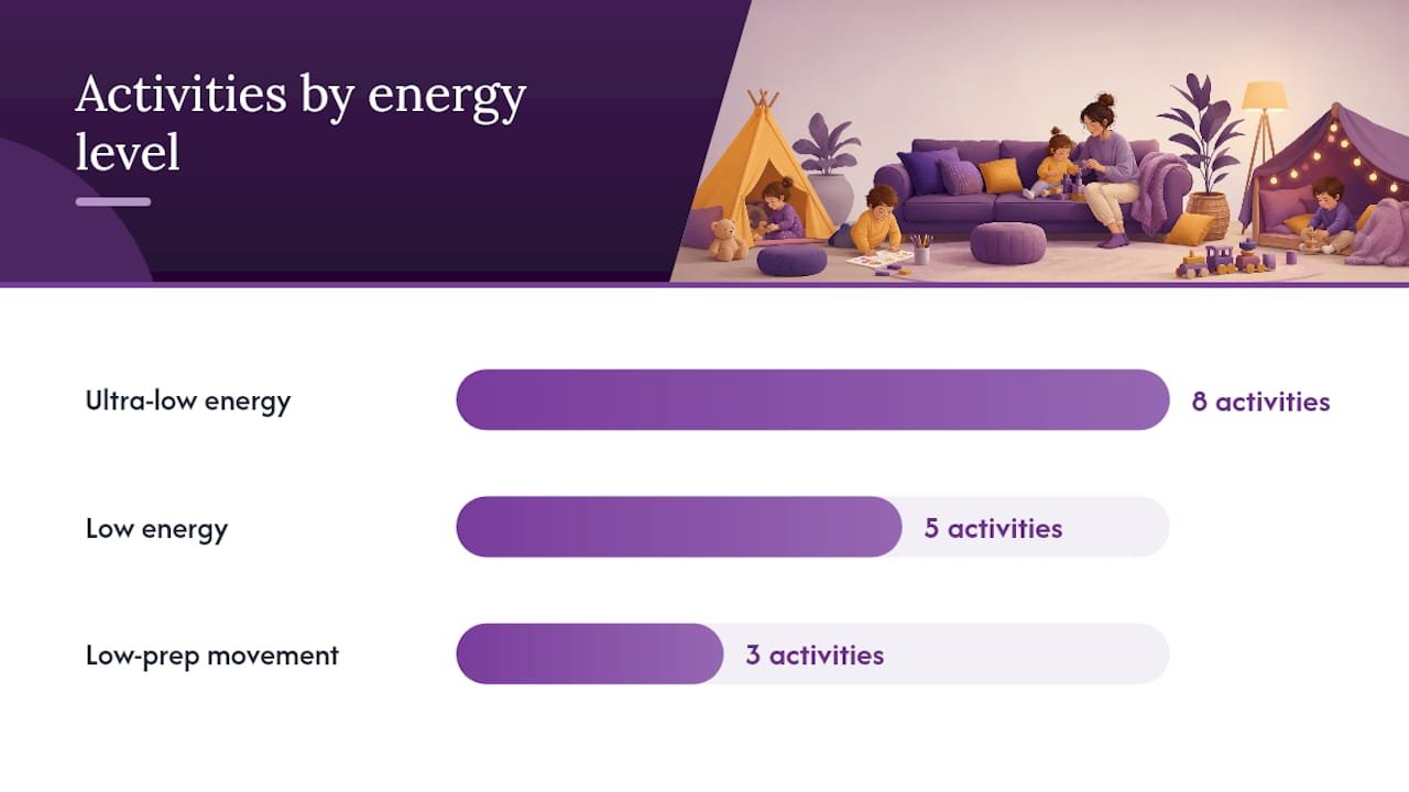 Gentle Play Ideas Sorted by Energy Level — overview diagram