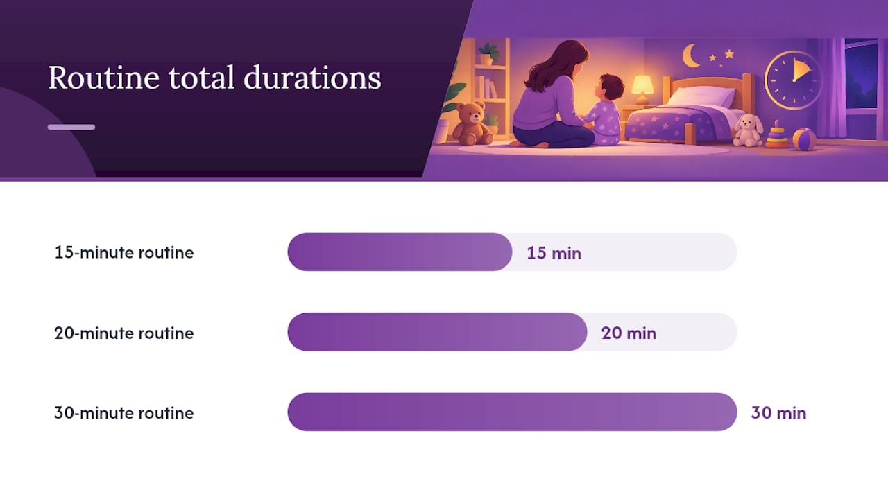 How to Build a 15, 20, or 30 Minute Bedtime Routine — overview diagram