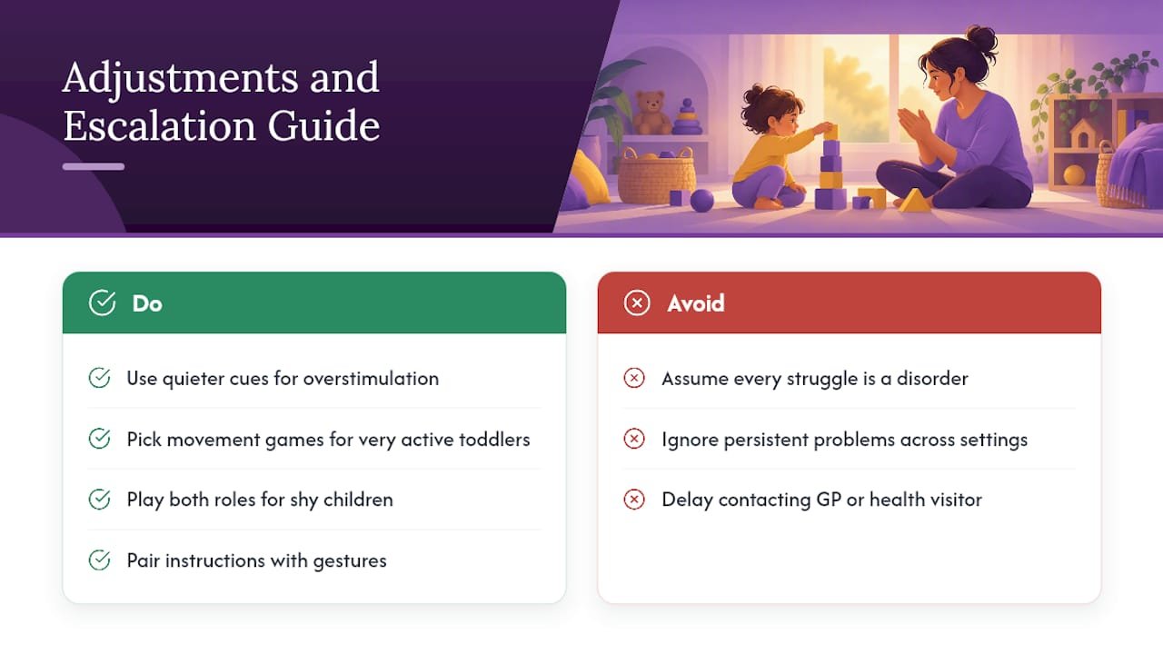 Adjusting activities and knowing when to get extra support — overview diagram