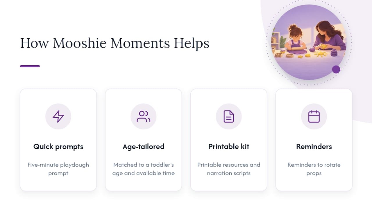 6. How Mooshie Moments supports playdough play at home — overview diagram