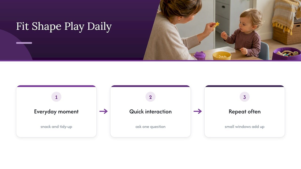 Fitting Five Minutes of Shape Play Into a Real Day — overview diagram