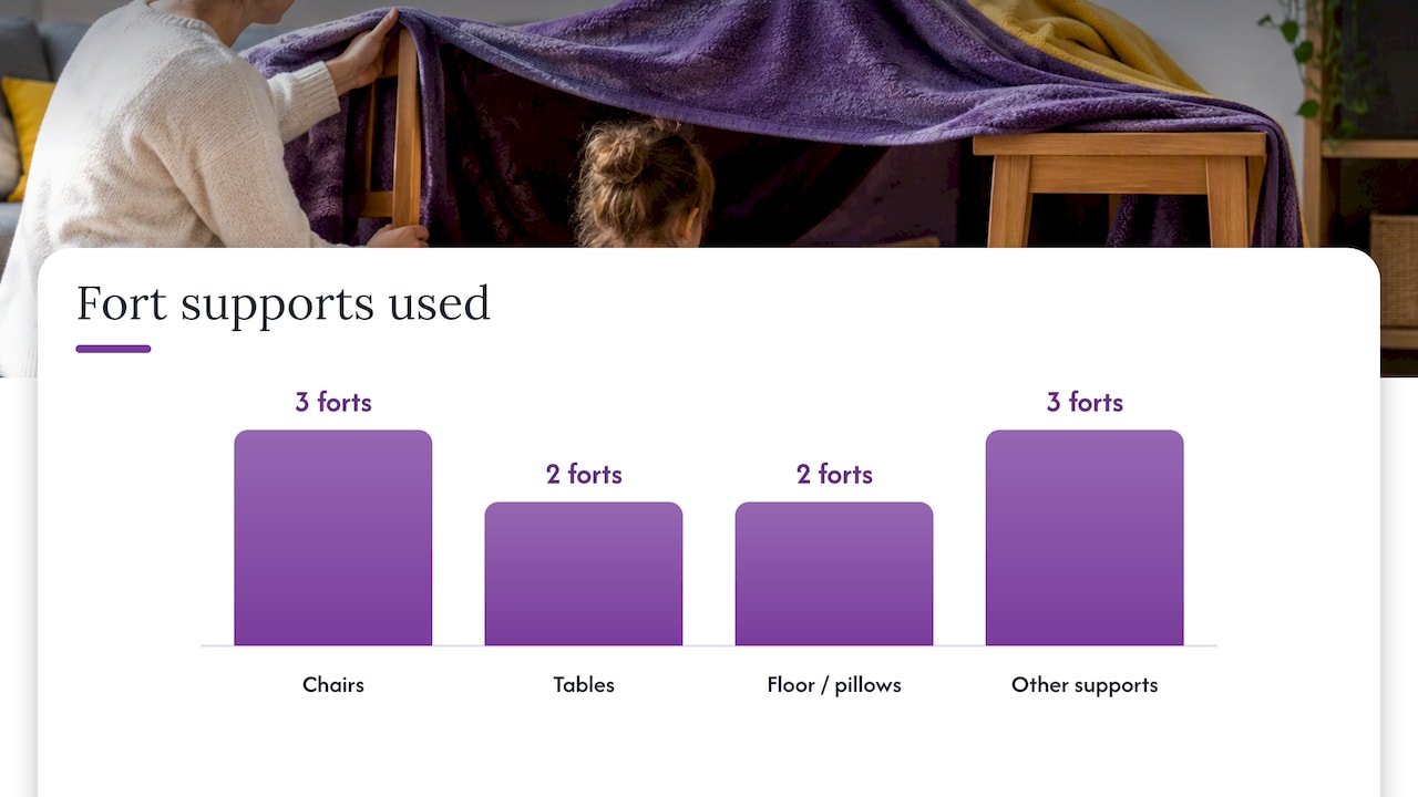 1. Ten Toddler-Friendly Blanket Fort Ideas to Try Today — overview diagram