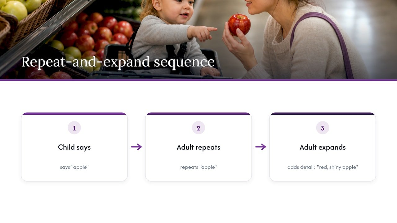 Three-step repeat and expand language sequence