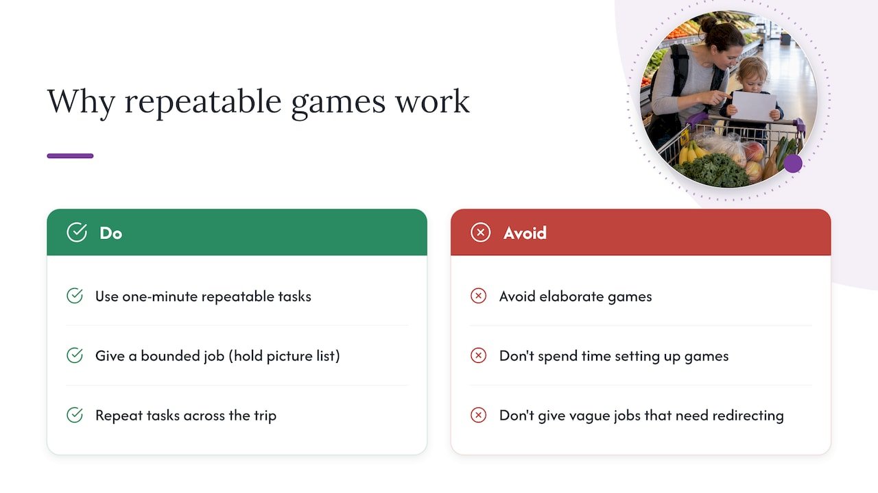 7. A note on why small, repeatable games matter — overview diagram