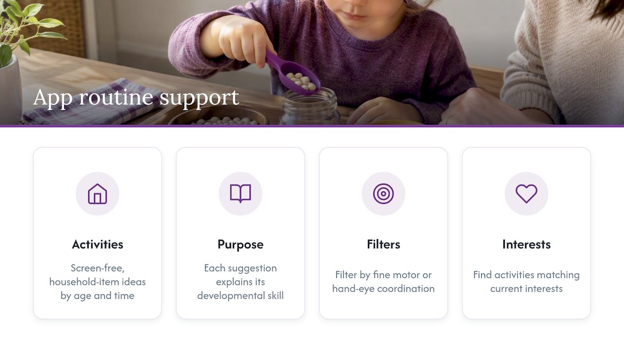 How Mooshie Moments fits into your routine — overview diagram