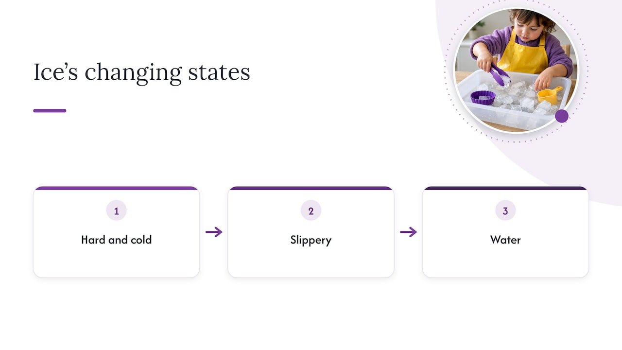 Why ice is such good play for toddlers — overview diagram